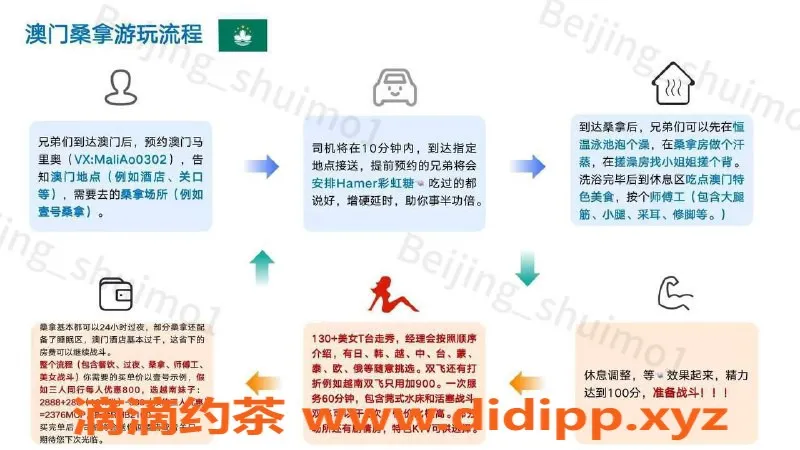 珠海spa会所资源信息,澳门高端桑拿服务推荐，优惠多多，体验不凡
