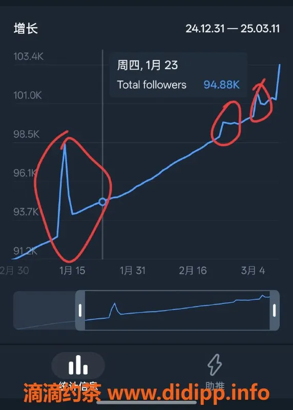 成都楼凤资源信息,备用频道开启！兄弟们快来关注！