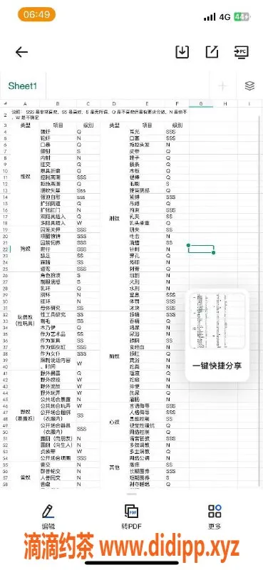 烟台楼凤资源信息,莱山区BBW母Dog SM选手，尽享极致快感
