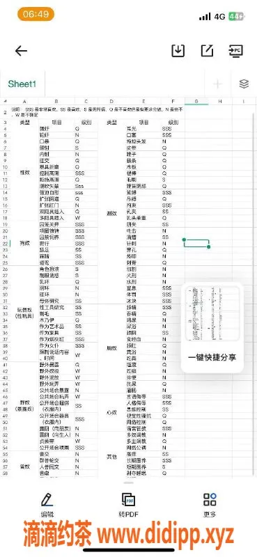 烟台楼凤资源信息,莱山BBW母Dog，热情服务，价格实惠