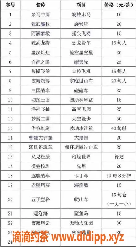 洛阳楼凤-许昌曹魏欢乐城开业优惠，充258得500