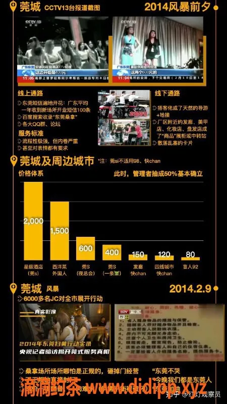 深圳楼凤资源信息,福田丽丽，新疆妹，超值600p体验